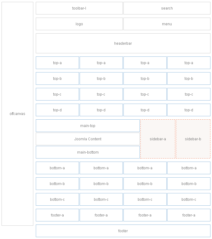 module-layout